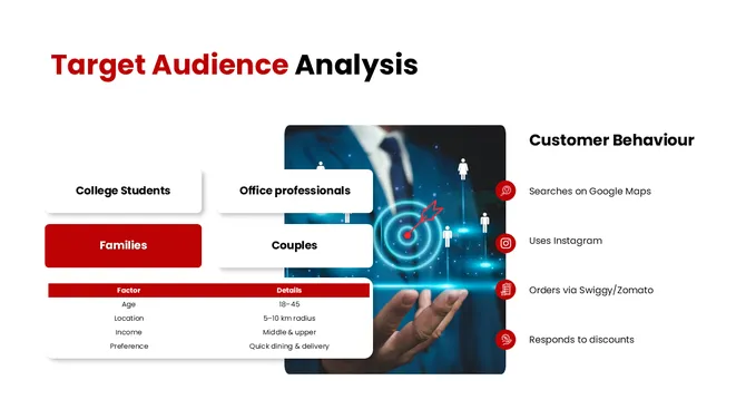 Restaurant Digital Marketing slide4