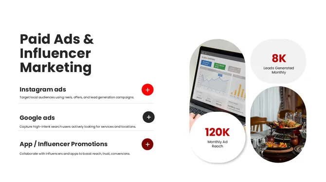 Restaurant Digital Marketing slide9