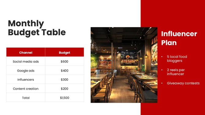 Restaurant Digital Marketing slide10