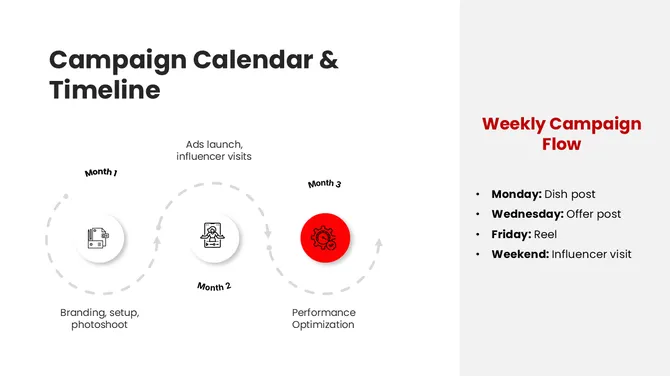 Restaurant Digital Marketing slide11