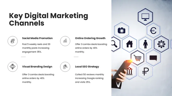 Restaurant Digital Marketing slide13