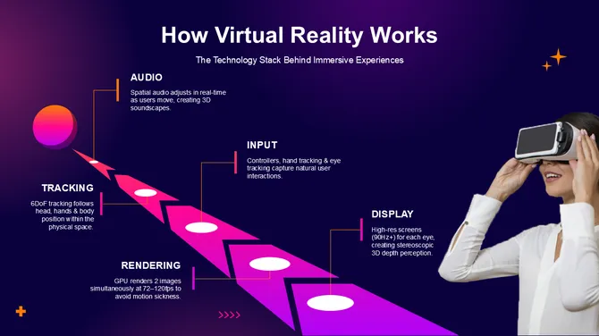 301820-virtual-reality-powerpoint-presentation-06