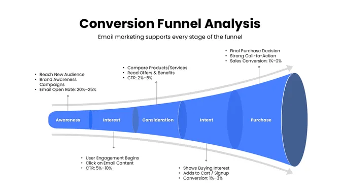 301827-email-marketing-campaign-07
