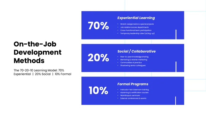 301830-employee-development-training-04