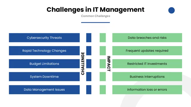 301839-information-technology-management-08