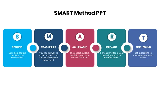 301851-smart-method-ppt-02
