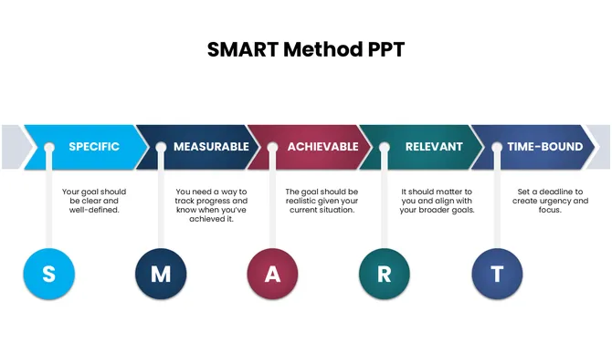301851-smart-method-ppt-03