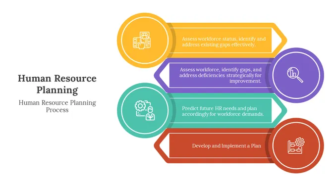 400800-human-resource-planning-process-04