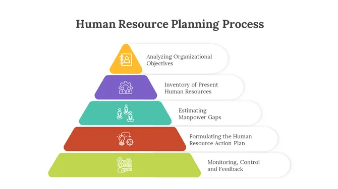 400800-human-resource-planning-process-06