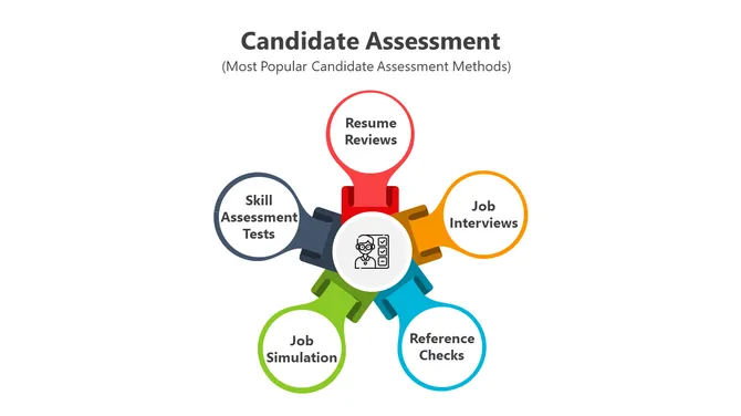 400816-candidate-assessment-02-670