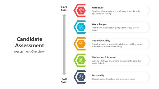 400816-candidate-assessment-03-670