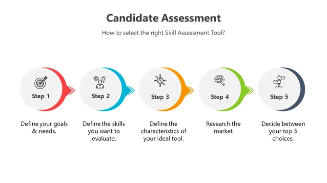 400816-candidate-assessment-04-670