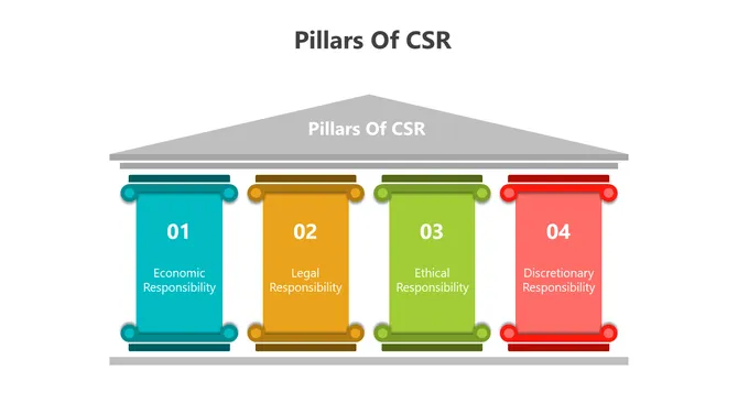 400940-pillars-of-csr-01-670