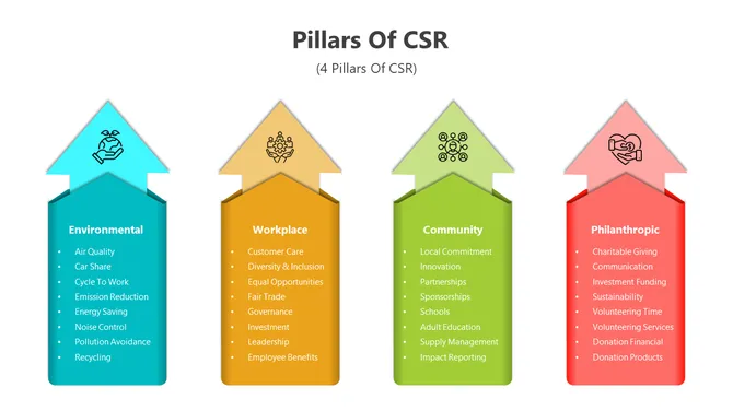400940-pillars-of-csr-02-670