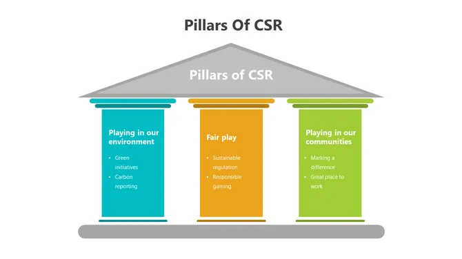 400940-pillars-of-csr-04-670