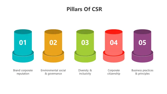 400940-pillars-of-csr-05-670
