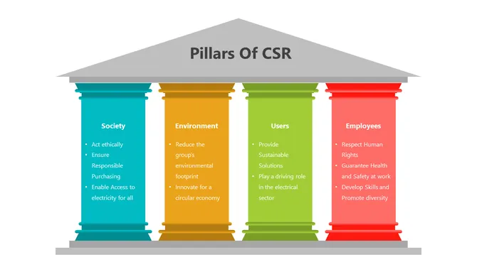 400940-pillars-of-csr-06-670