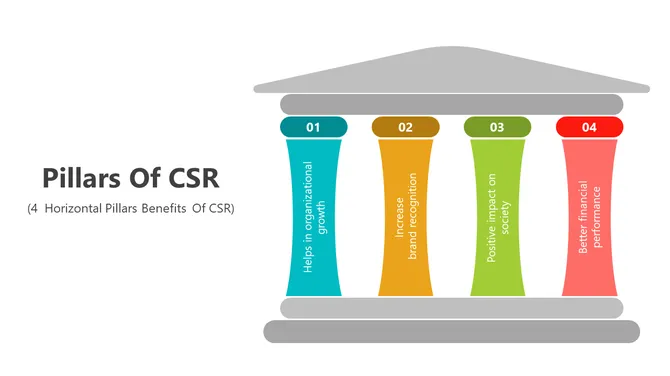 400940-pillars-of-csr-07-670