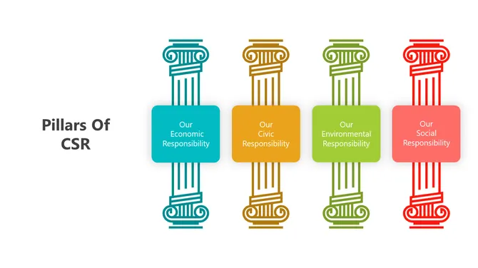 400940-pillars-of-csr-08-670