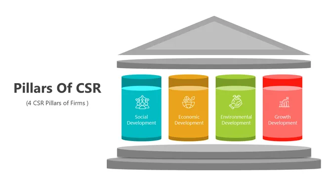 400940-pillars-of-csr-10-670