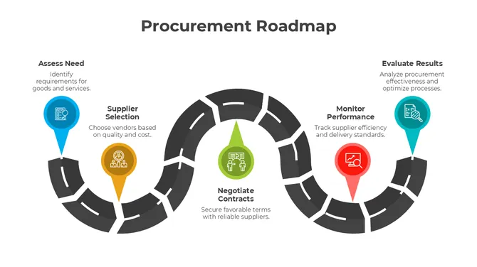 Procurement Roadmap PowerPoint slide2