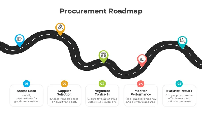 Procurement Roadmap PowerPoint slide3