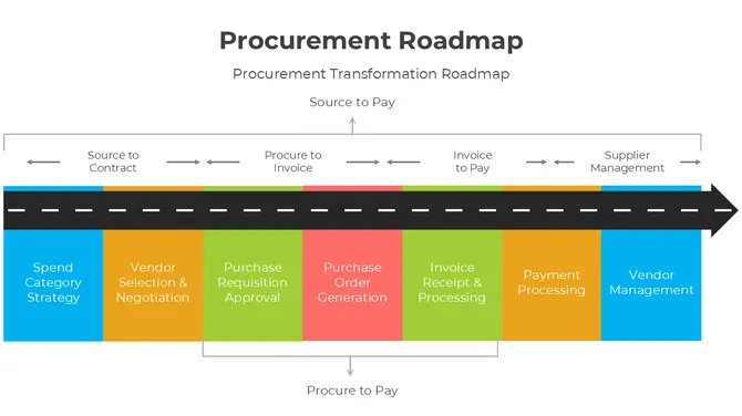 Procurement Roadmap PowerPoint slide4