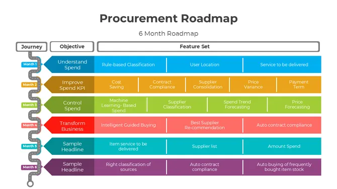 Procurement Roadmap PowerPoint slide5