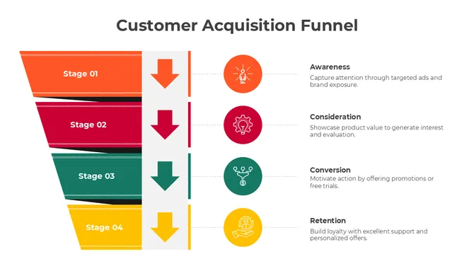 Customer Acquisition Funnel slide4