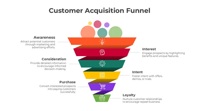 Customer Acquisition Funnel slide5