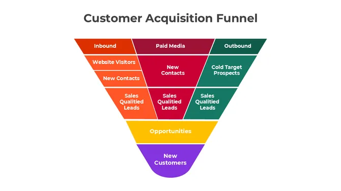 Customer Acquisition Funnel slide6
