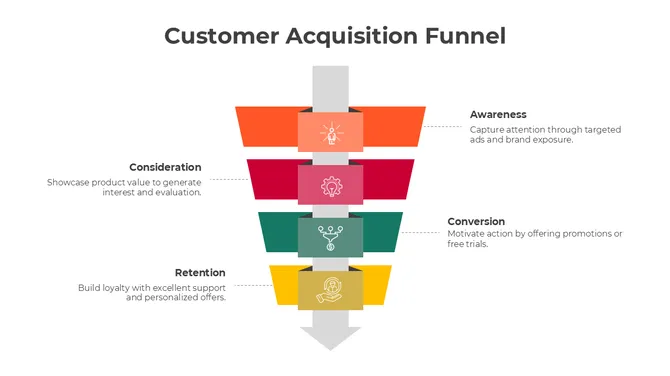 Customer Acquisition Funnel slide8