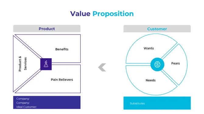 Startups Business Plan slide 6