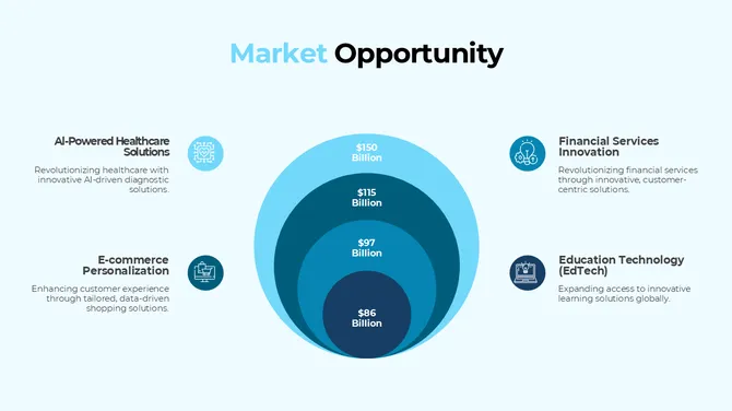 AI Startup Business Plan PowerPoint And Google Slides slide 5