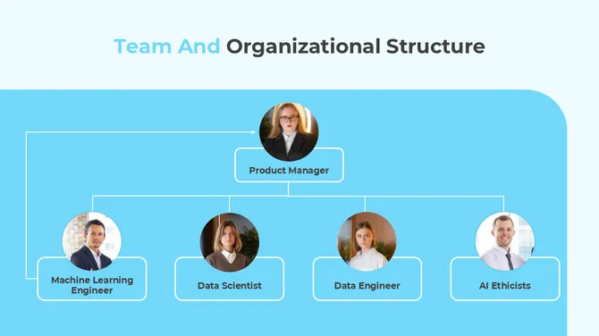 AI Startup Business Plan PowerPoint And Google Slides slide 9