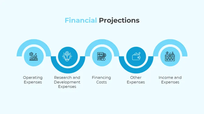 AI Startup Business Plan PowerPoint And Google Slides slide 10