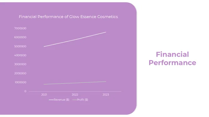 401191-cosmetic-company-profile-08-670