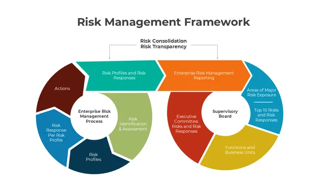 401222-risk-management-framework-01