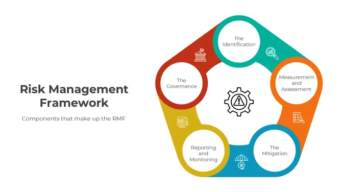 401222-risk-management-framework-03