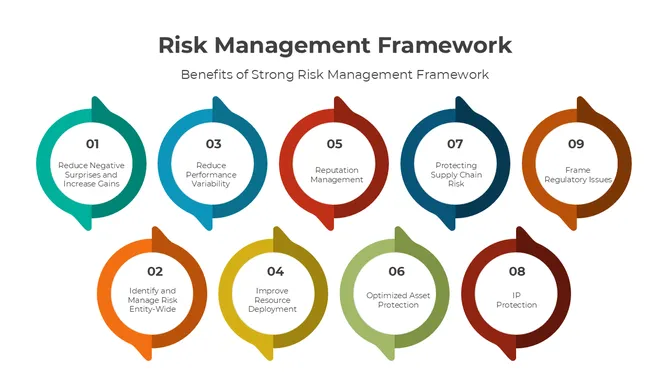401222-risk-management-framework-04