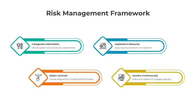 401222-risk-management-framework-05