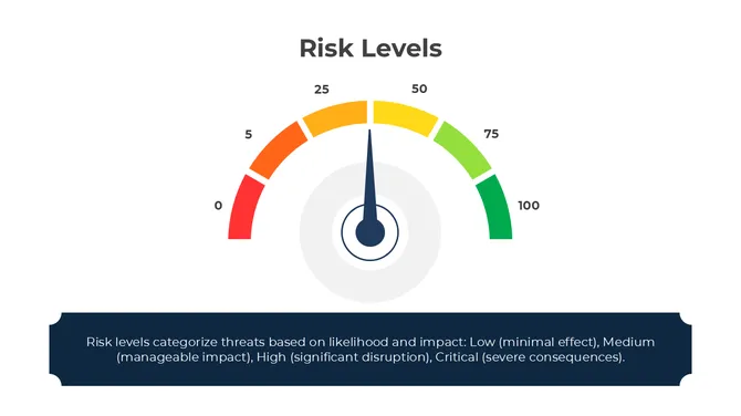 401241-risk-levels-01