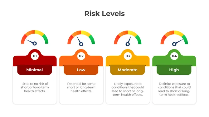 401241-risk-levels-02