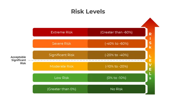401241-risk-levels-03