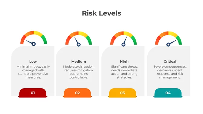 401241-risk-levels-04