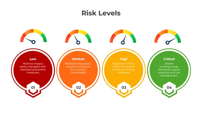 401241-risk-levels-05