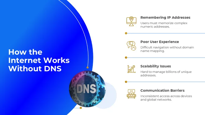 401324-domain-name-system-03-670
