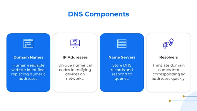 401324-domain-name-system-04-670