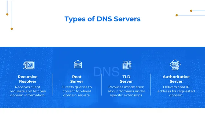 401324-domain-name-system-07-670