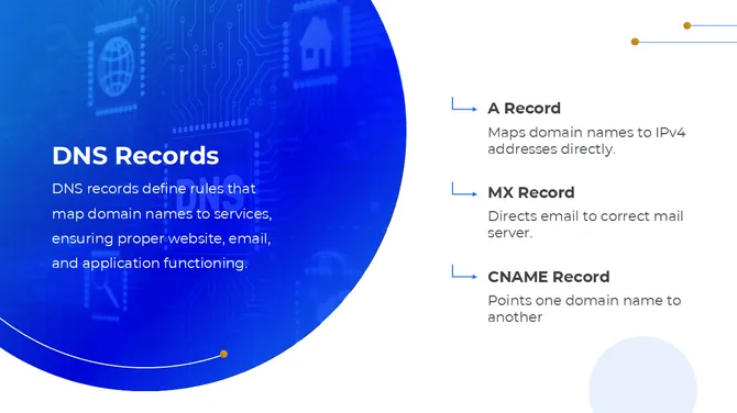 401324-domain-name-system-09-670